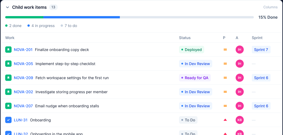 The child work items table: a rollup bar over rows of issues with status, priority, assignee and sprint columns.